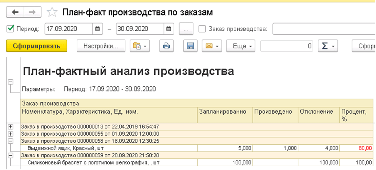 Раздел производство в 1С Управление торговлей 1С Производство Управление торговлей