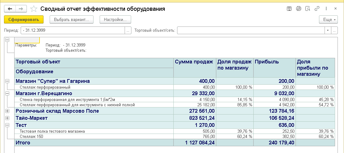 Отчет торговой организации. Отчет эффективности.